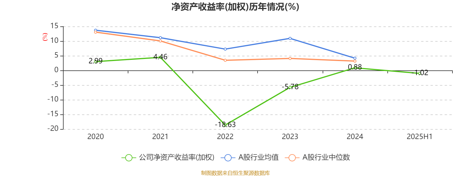 天鸽互动：2025年中期亏损22432万